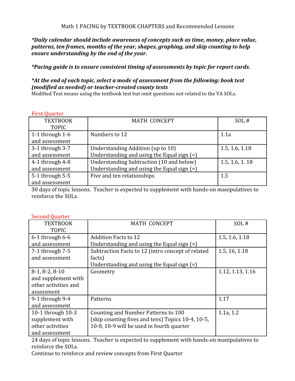 Math 1 PACING by TEXTBOOK CHAPTERS and Recommended Lessons