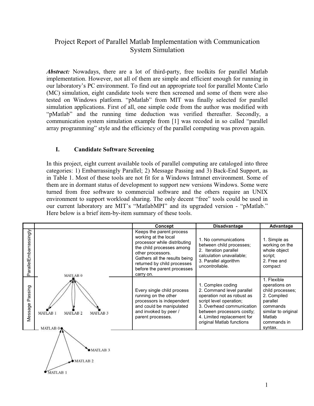 Project Report of Parallel Matlab Implementation with Communication System Simulation