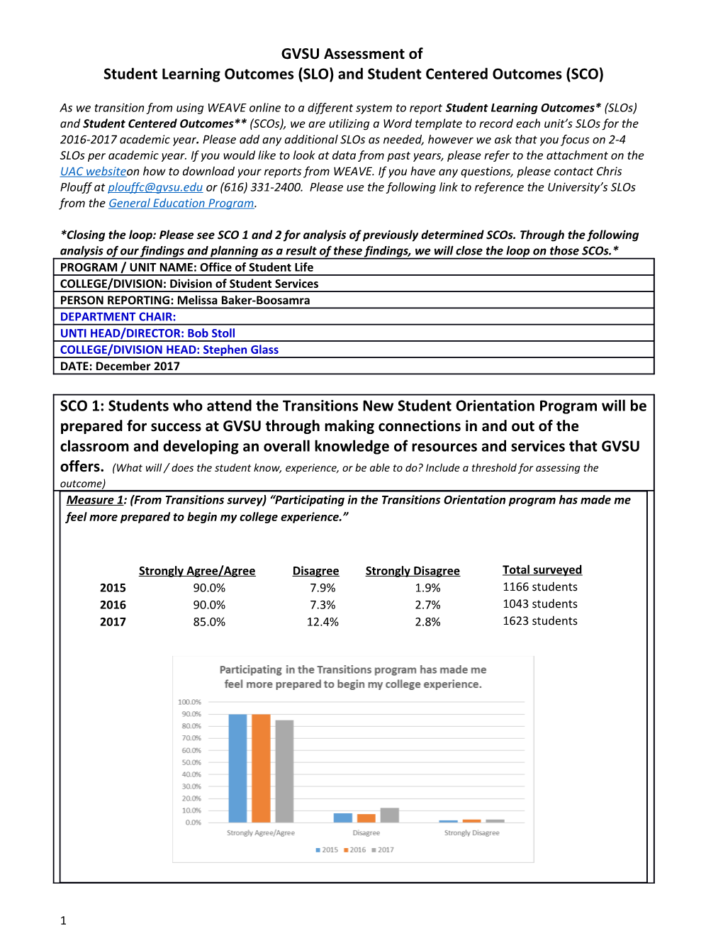 How Did You Collect Data in Relation to the Outcome Indicated? Provide a Brief Description