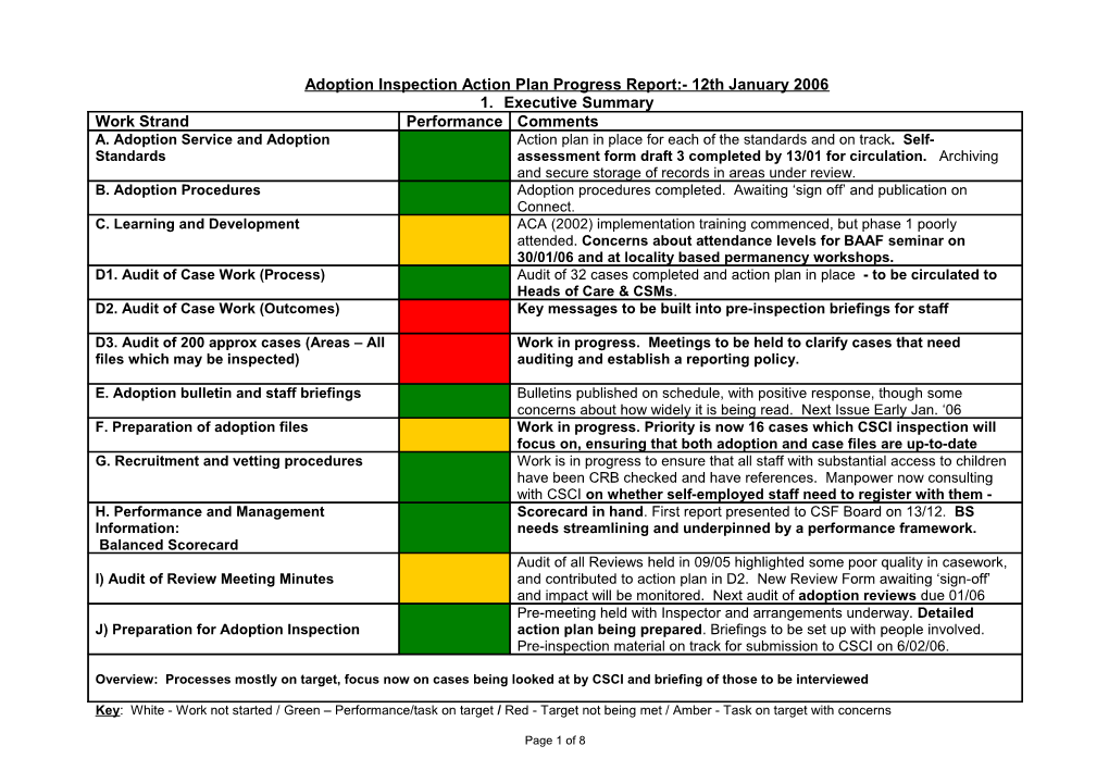 Adoption Inspection Action Plan Progress Report:- 12Th January 2006