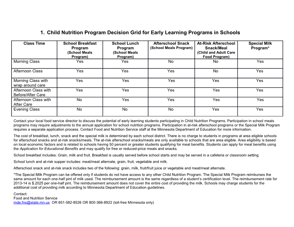 Child Nutrition Program Decision Grid for Early Learning Programs in Schools