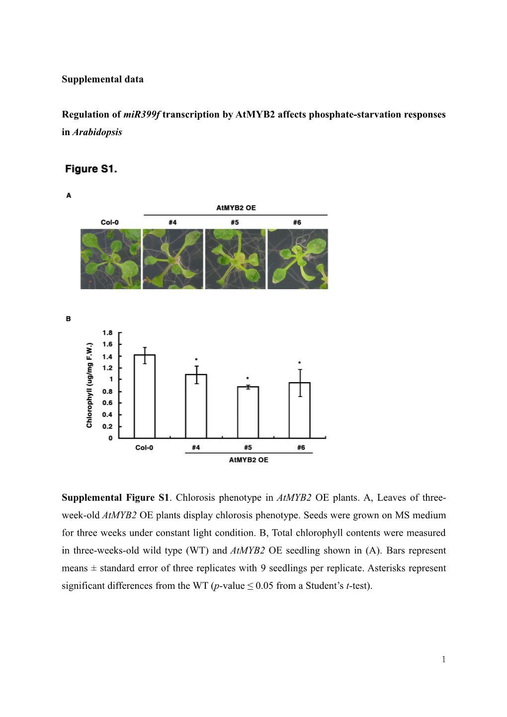 Regulation of Mir399f Transcription by Atmyb2 Affects Phosphate-Starvation Responses In