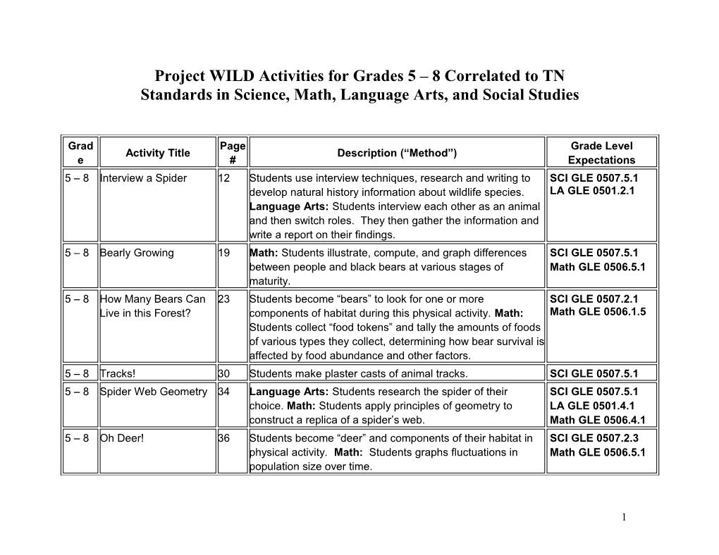 Project WILD Activities for Grades 5 8 Correlated to TN