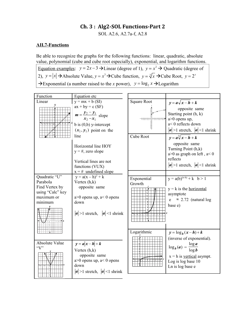 Algebra II Jumpstart Notes