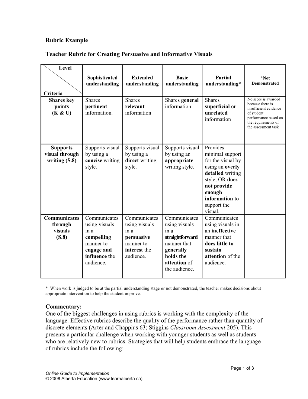 Teacher Rubric for Creating Persuasive and Informative Visuals