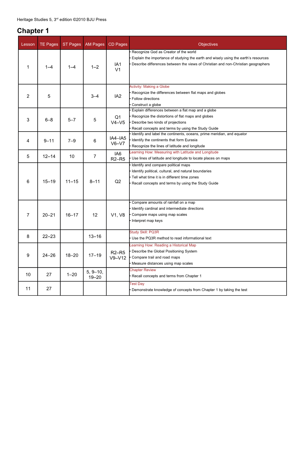 Heritage Studies 5, 3Rd Ed. Lesson Plan Overview