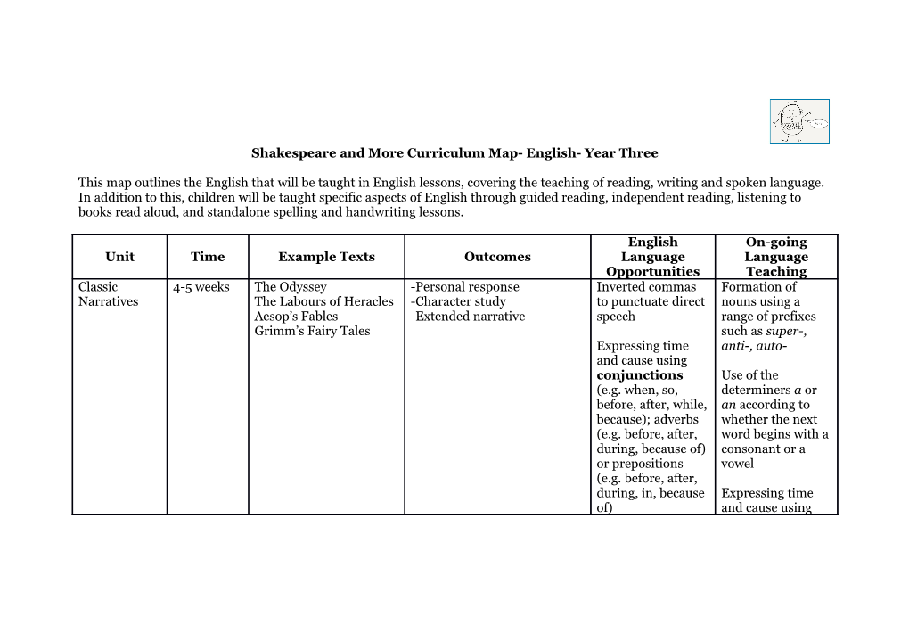 Shakespeare and More Curriculum Map- English- Year Three