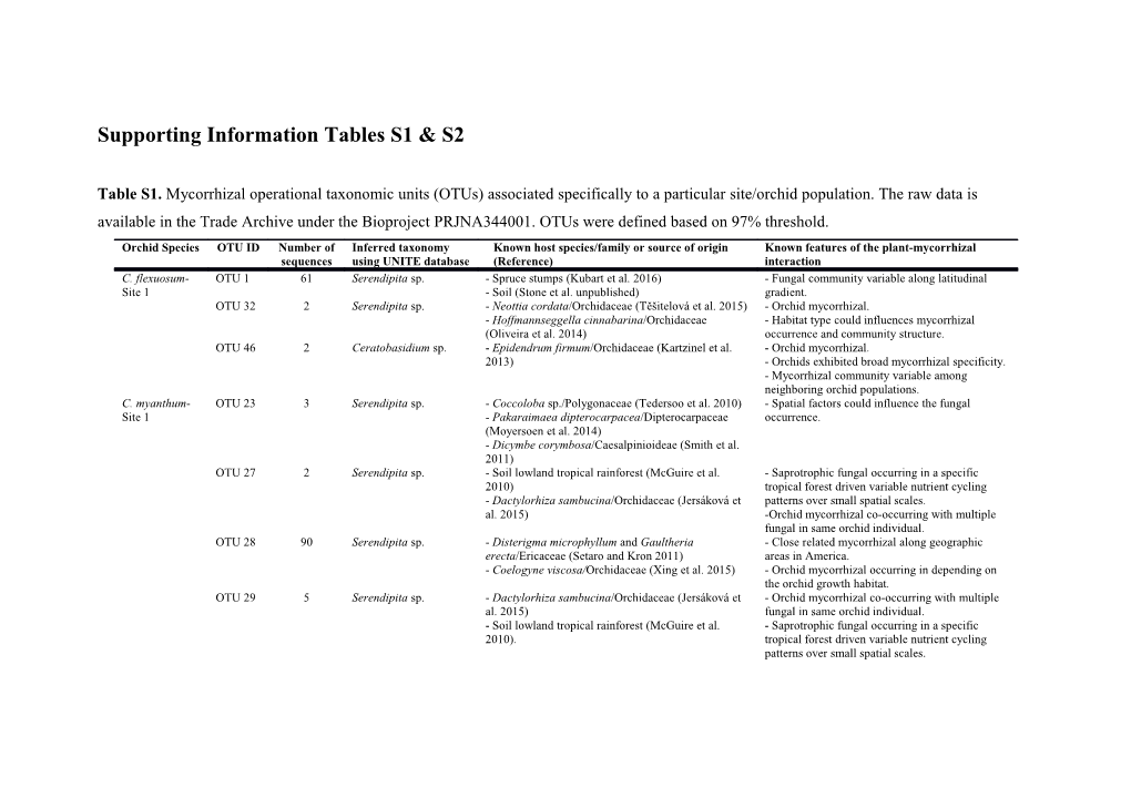 Supporting Information Tables S1 & S2