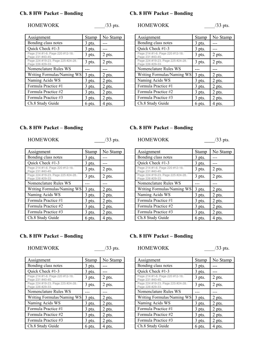 Ch. 8 HW Packet Bonding