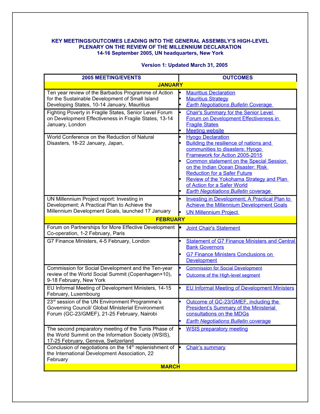 Key Meetings/Outcomes Leading Into the General Assembly Session