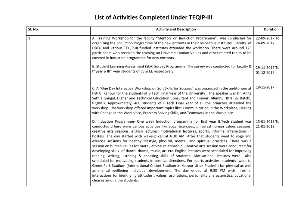 List of Activities Completed Under TEQIP-III