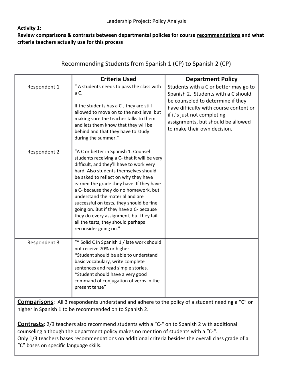 Leadership Project: Policy Analysis