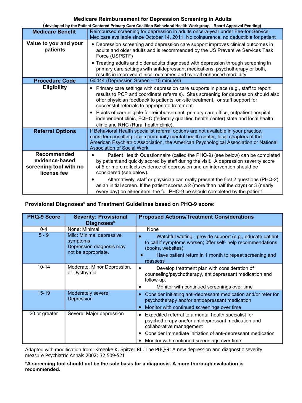 Medicare Screening for Depression in Adults