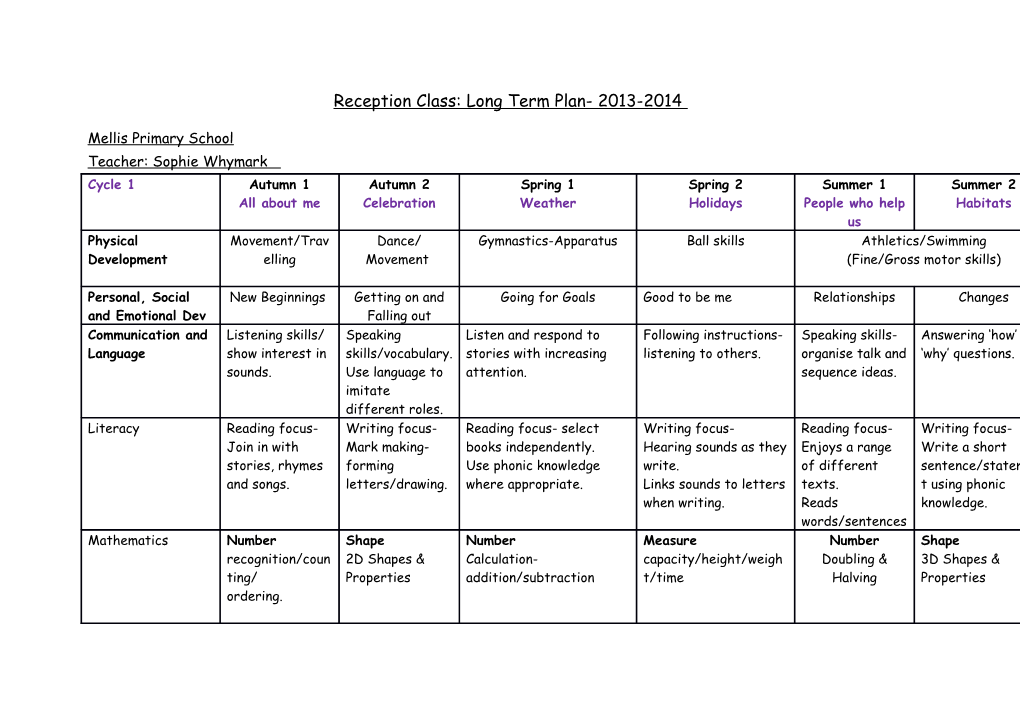 Reception Class: Long Term Plan- 2012-2013