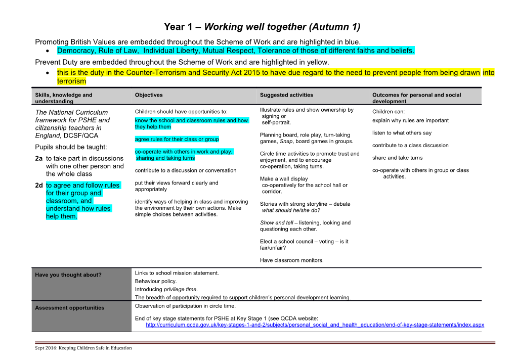 Year 1 Working Well Together (Autumn 1)