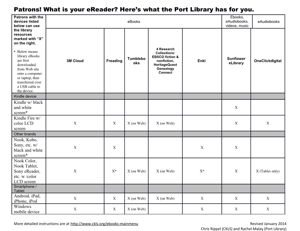 Patrons! What Is Your Ereader? Here S What the Port Library Has for You