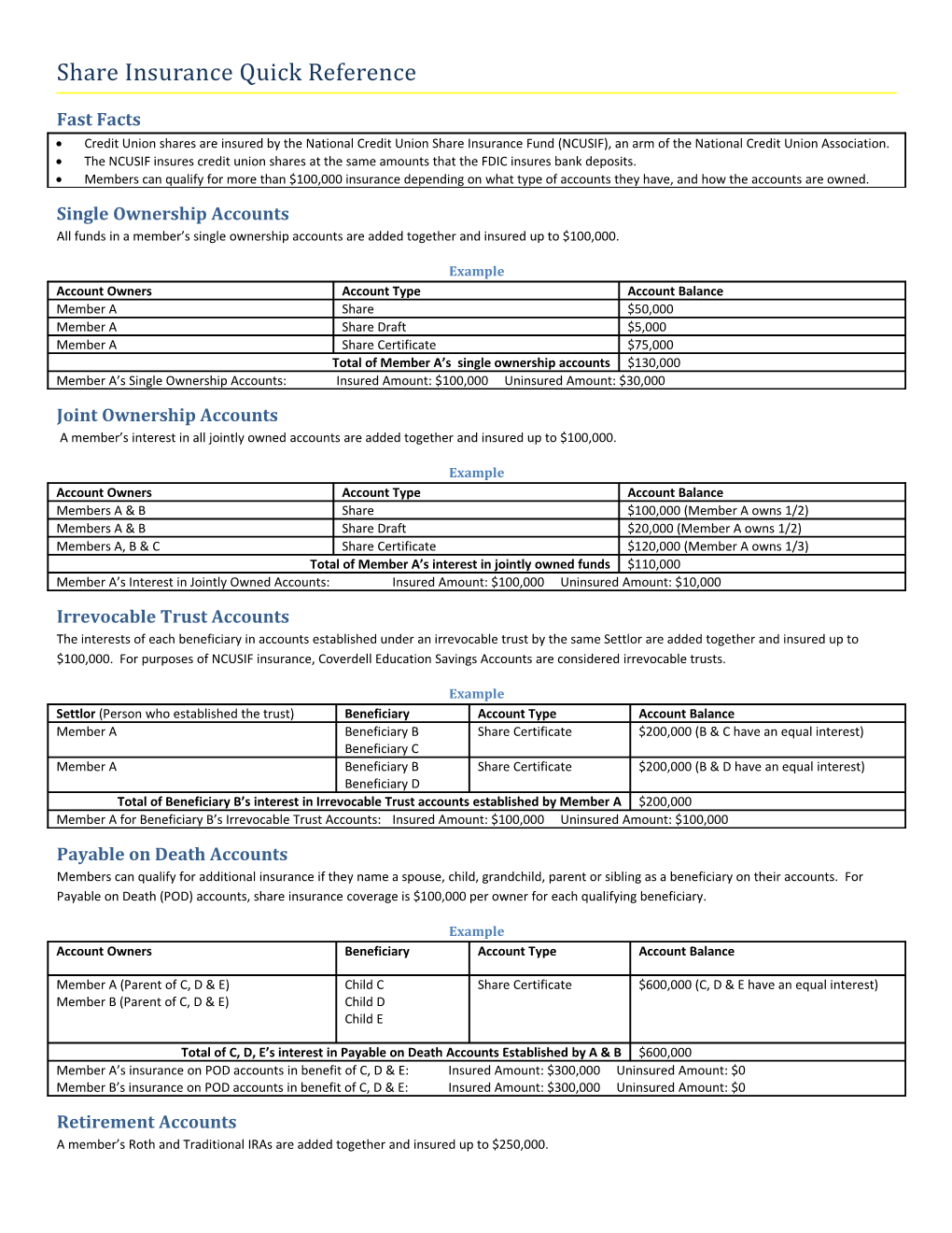 Share Insurance Quick Reference