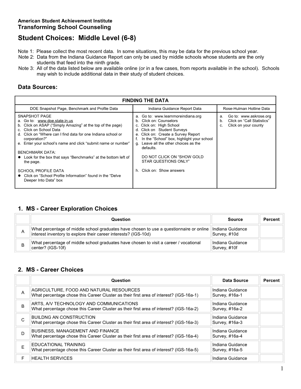 High Schools Only: PSAT Test Participation