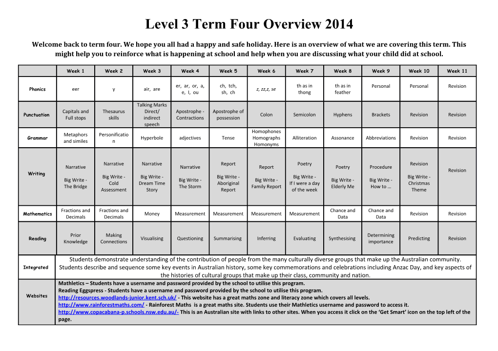 Level 3 Term Four Overview 2014