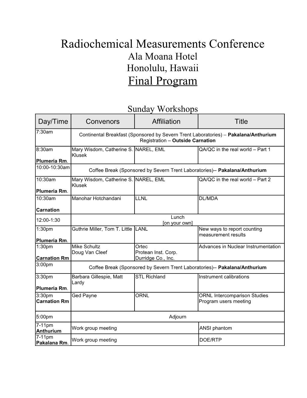 Radiochemical Measurements Conference