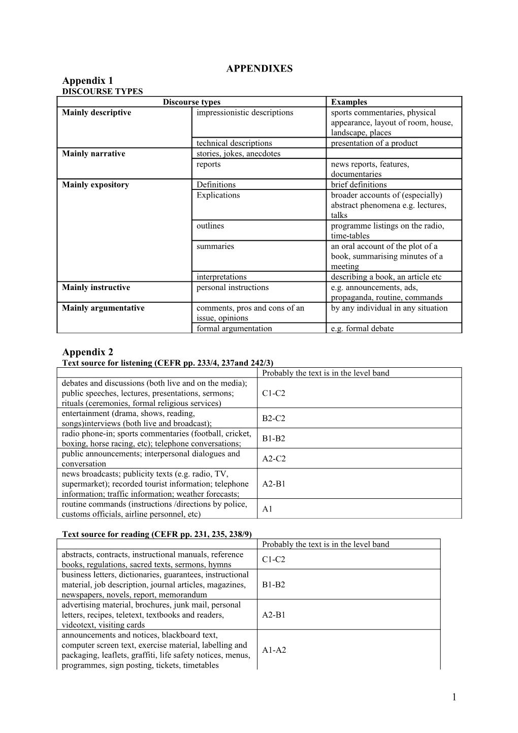 Text Source for Listening (CEFR Pp. 233/4, 237And 242/3)