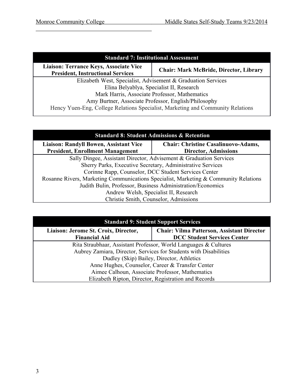 Monroe Community Collegemiddle States Self-Study Teams 9/23/2014