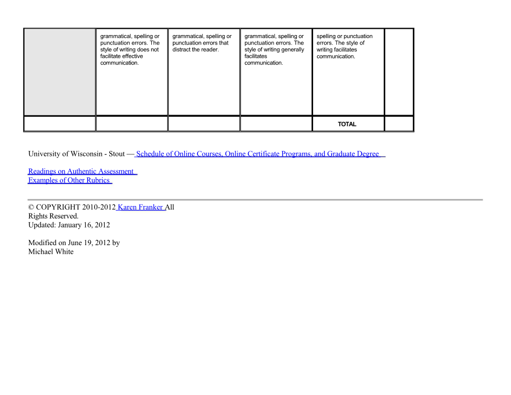 A Rubric for Evaluating Student Blogs
