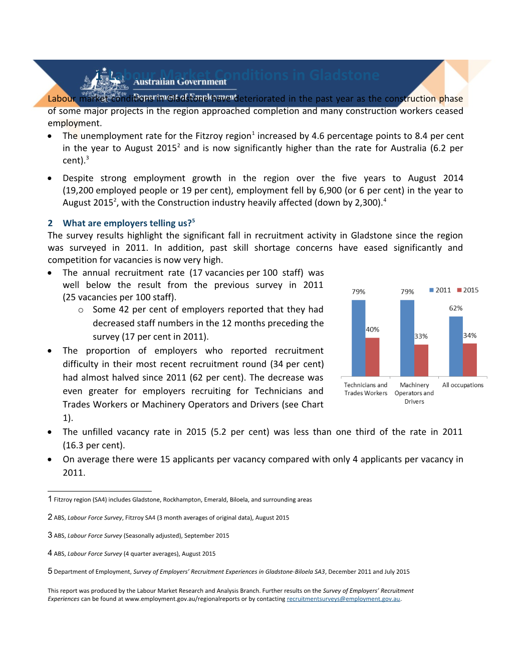 Labour Market Conditions in Gladstone