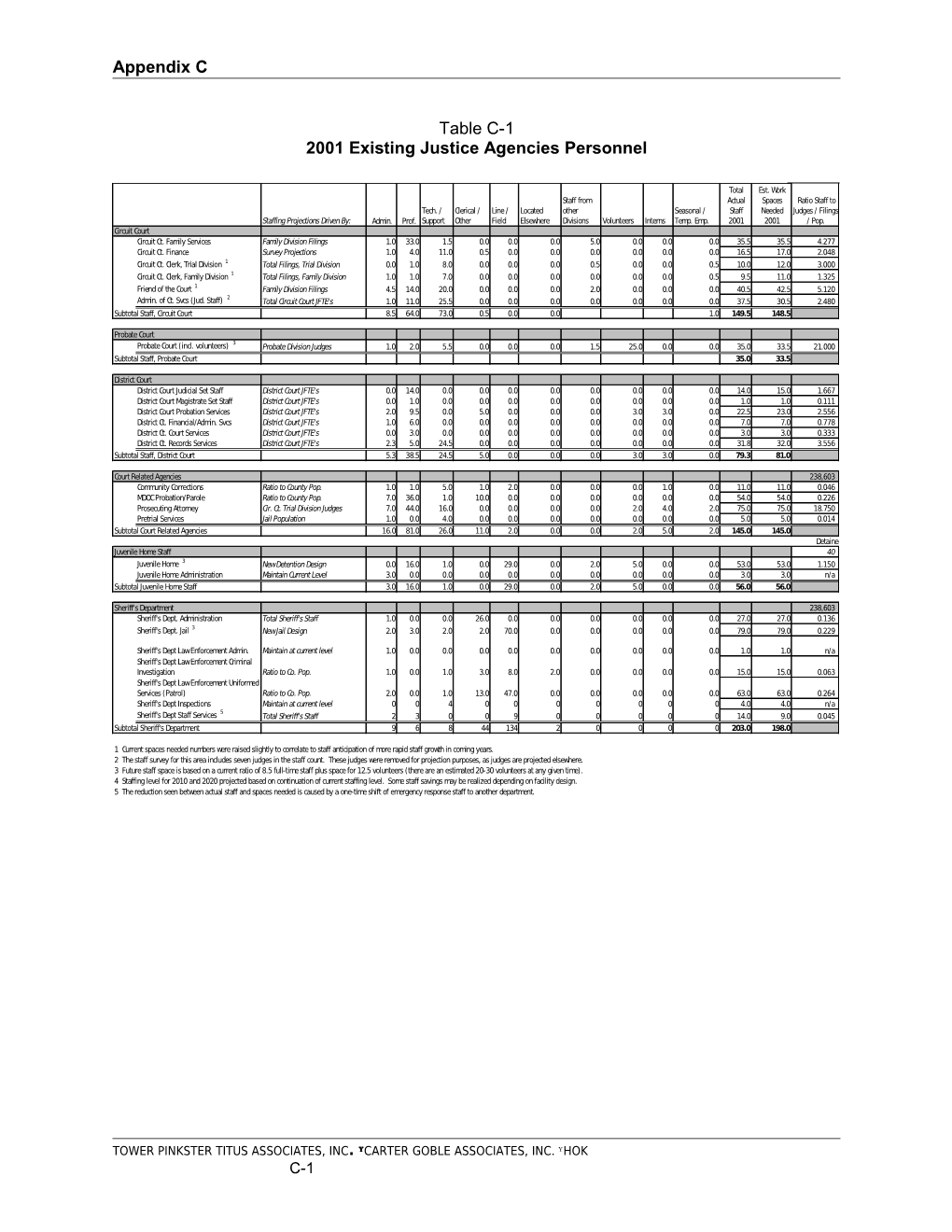 In the Event That Kalamazoo County Elects to Prioritize the Design and Construction Of