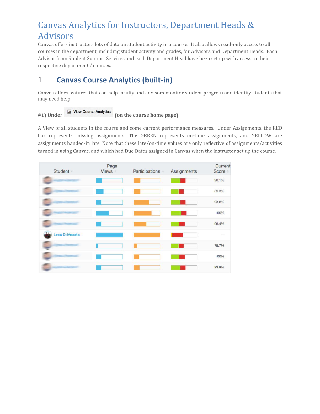 Canvas Course Analytics (Built-In)