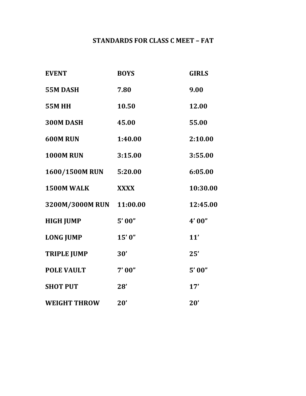 Section One Winter Track and Field - Class C Meet