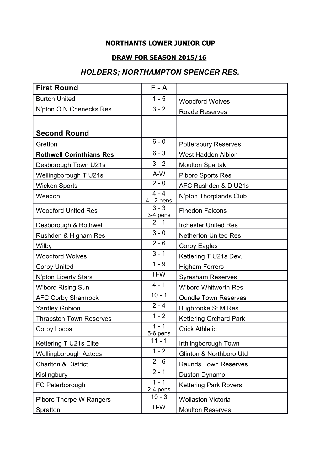 Northants Lower Junior Cup