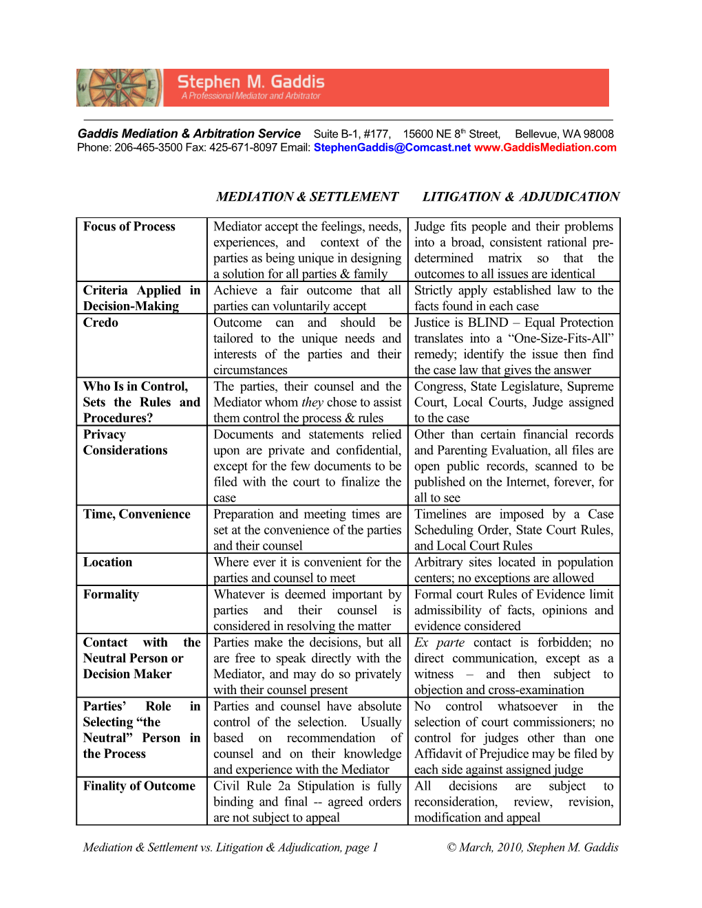 Gaddis Mediation & Arbitration Service Suite B-1, #177, 15600 NE 8Th Street, Bellevue