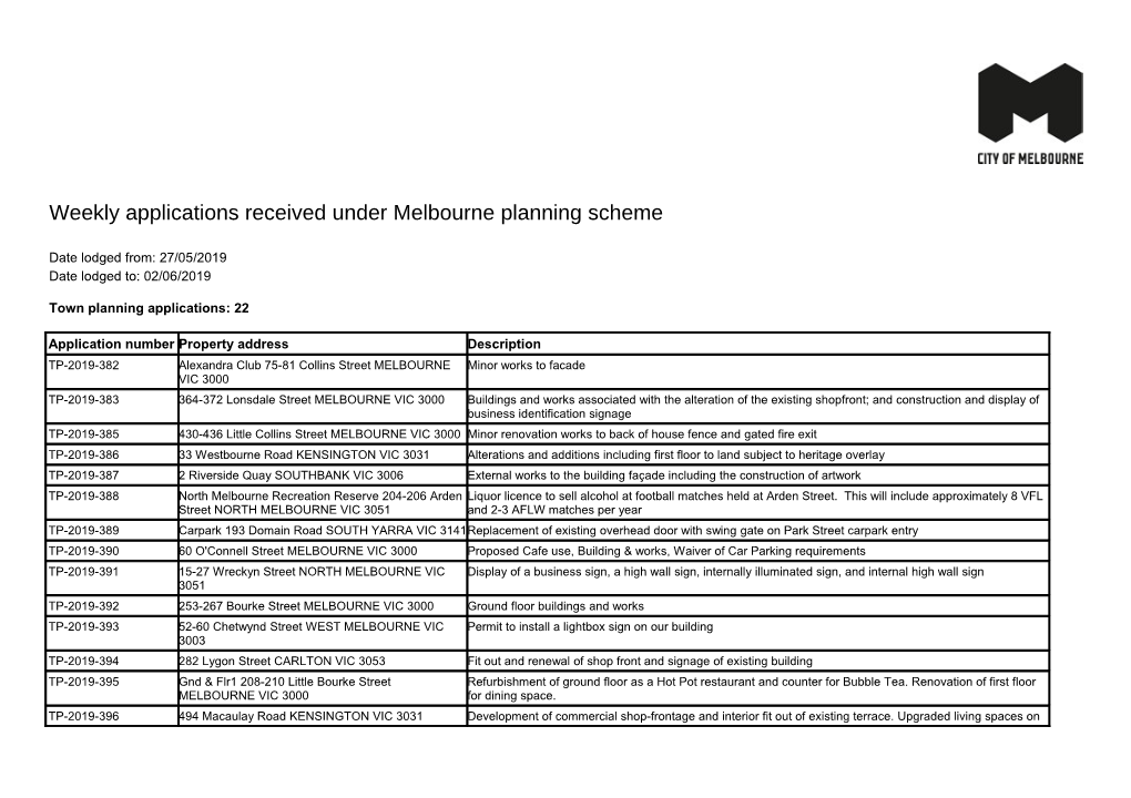 Weekly Applications Received Under Melbourne Planning Scheme