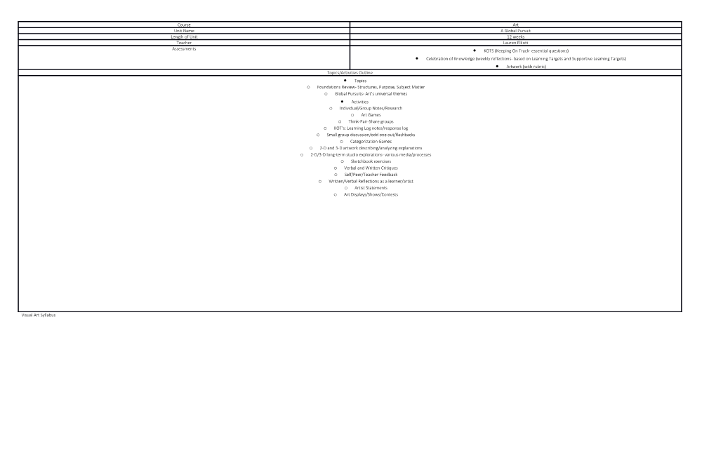 KOTS (Keeping on Track- Essential Questions)