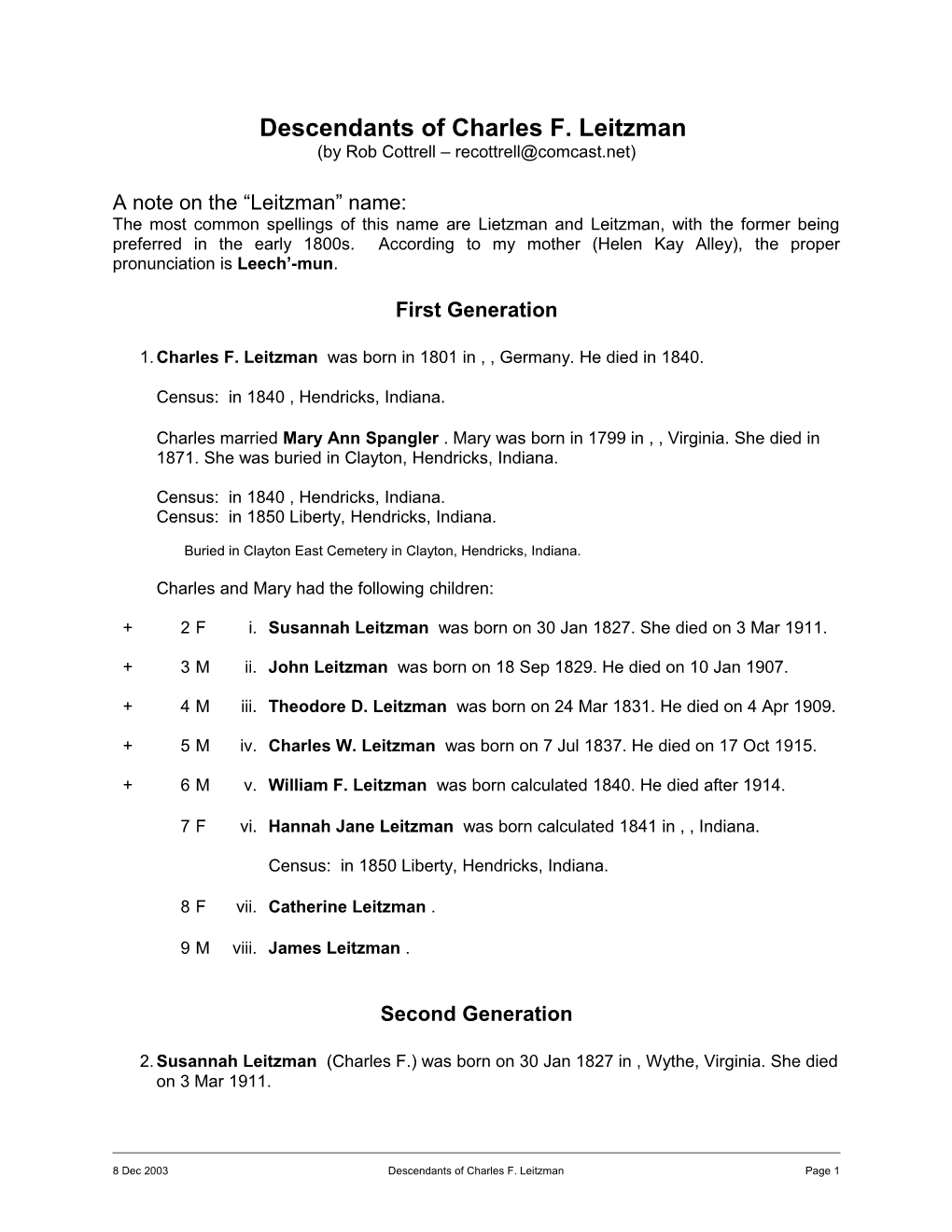 Descendants of Charles F