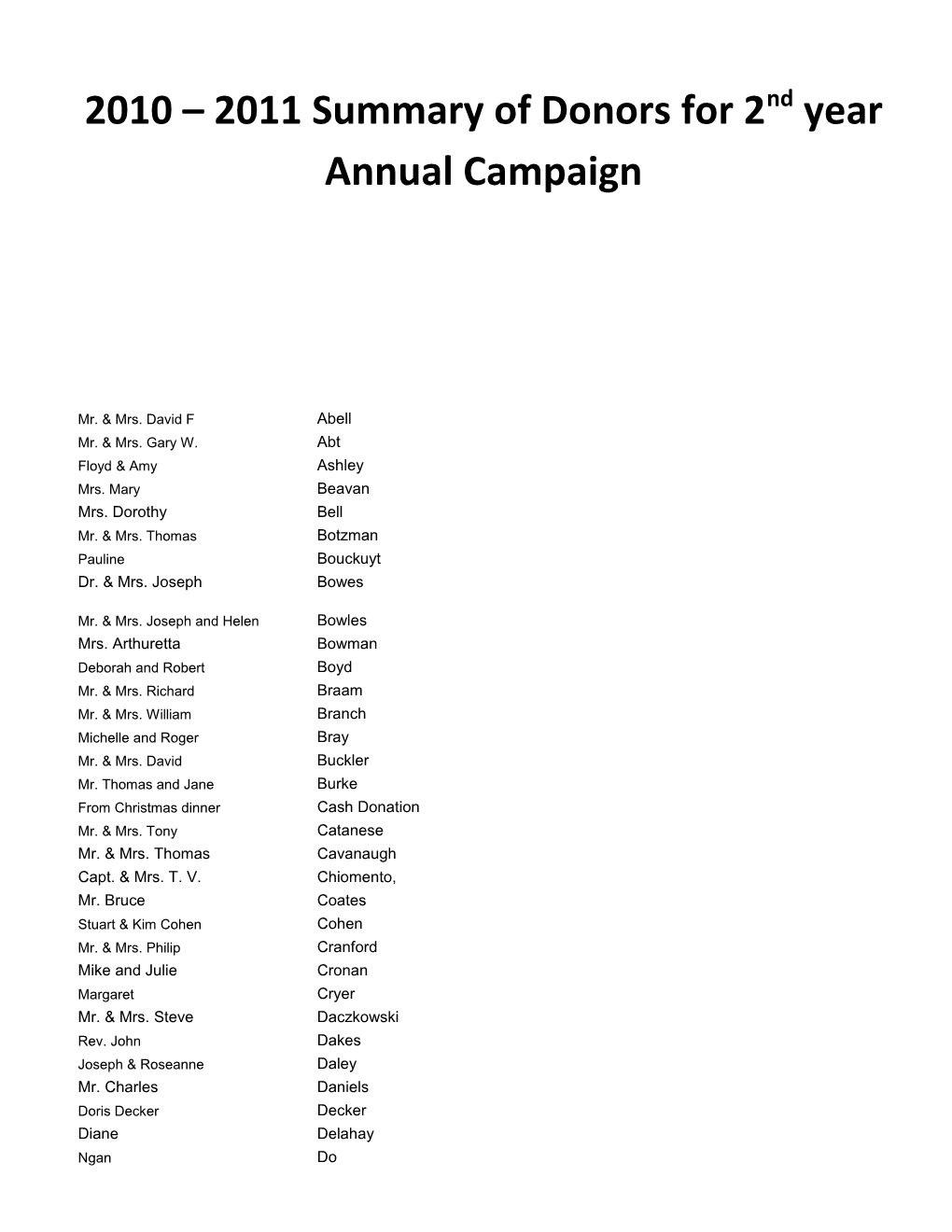 2010 2011 Summary of Donors for 2Nd Year Annual Campaign