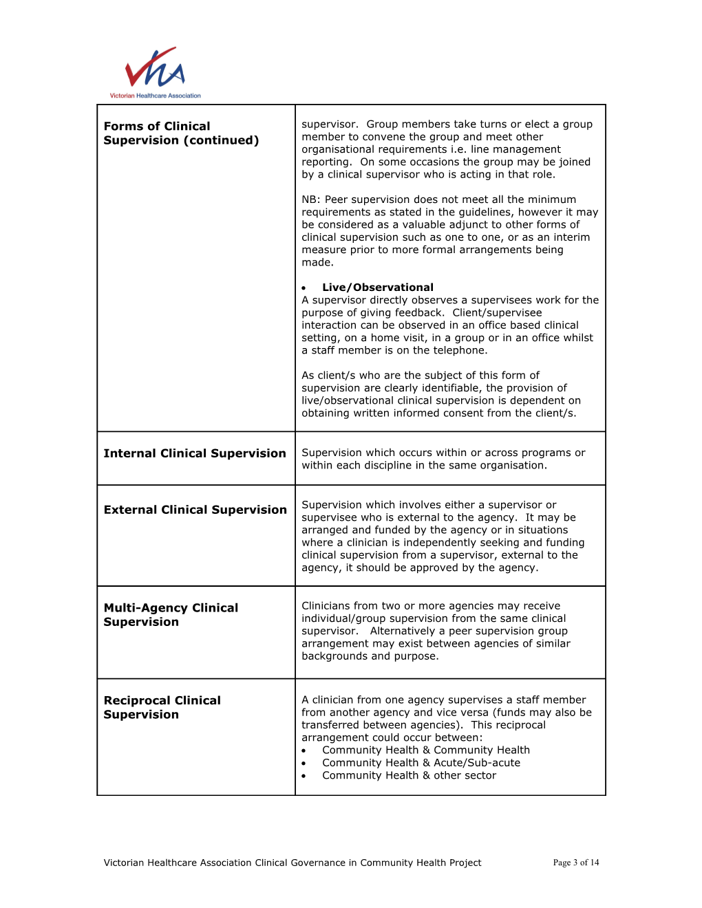 Clinical Supervision Minimum Standards and Bench Marks