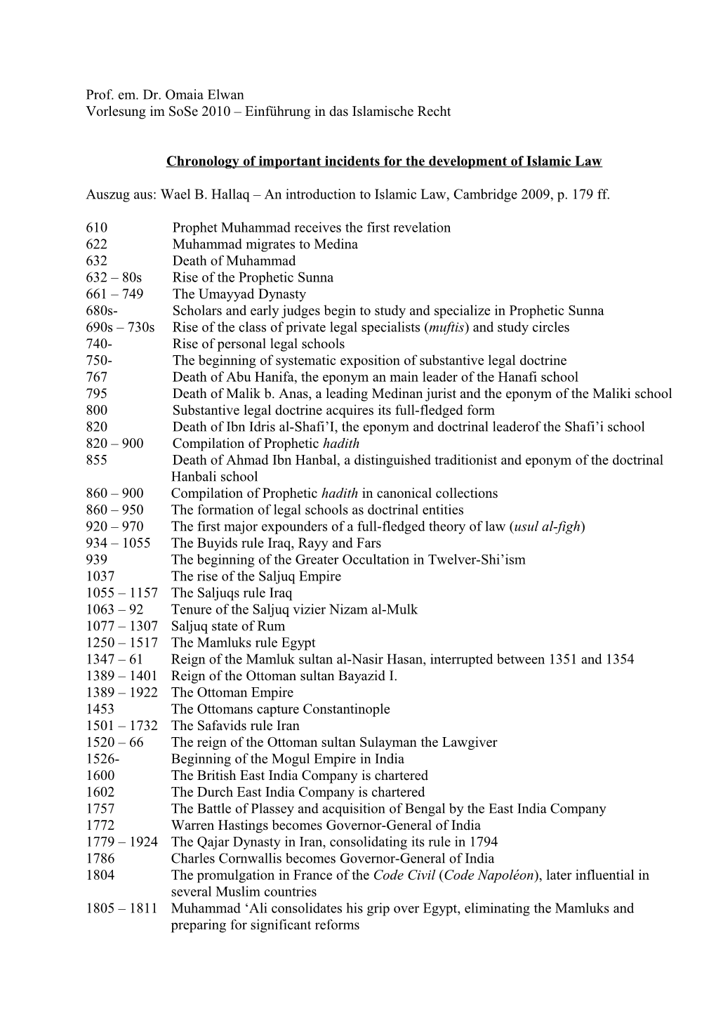 Chronology of Important Incidents for the Development of Islamic Law