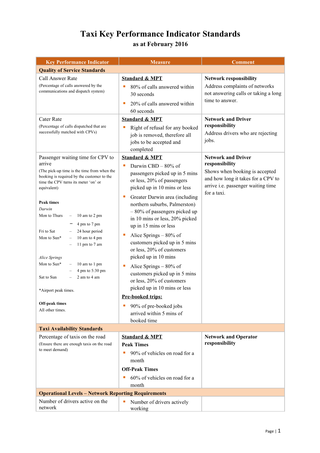 Taxi Key Performance Indicator Standards