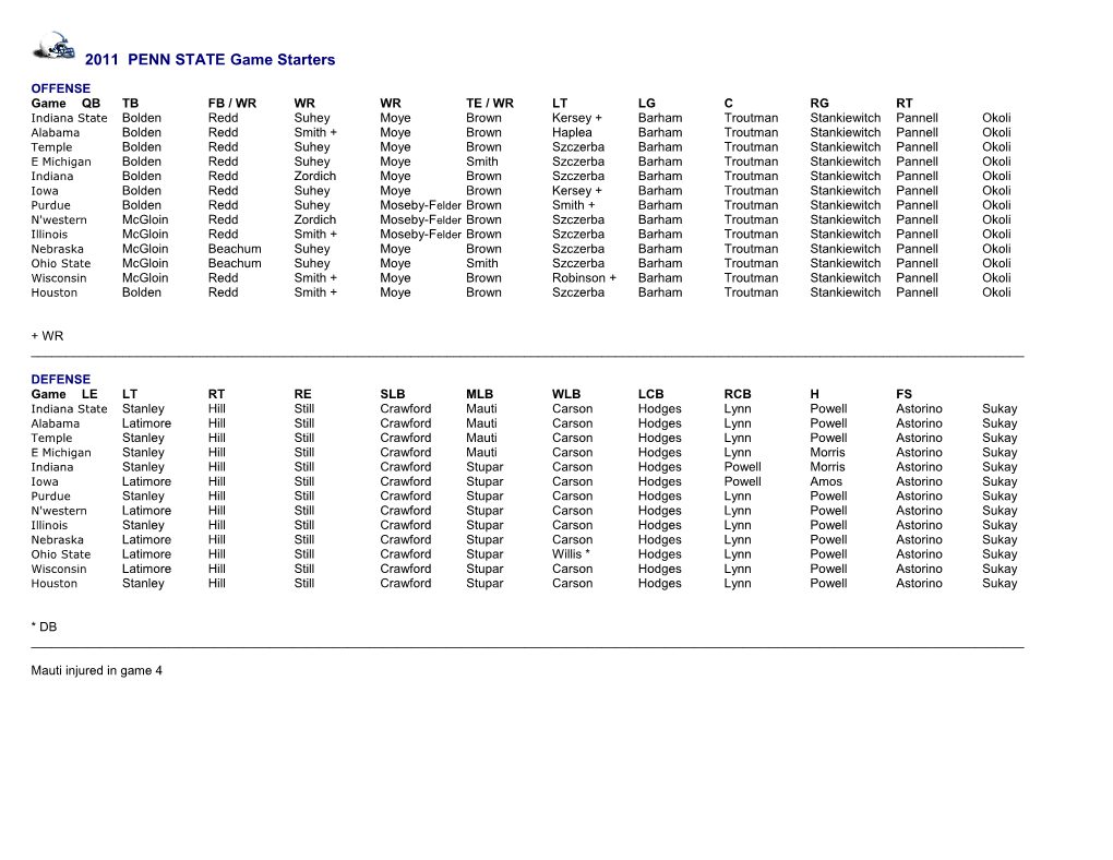 2011 PENN STATE Game Starters