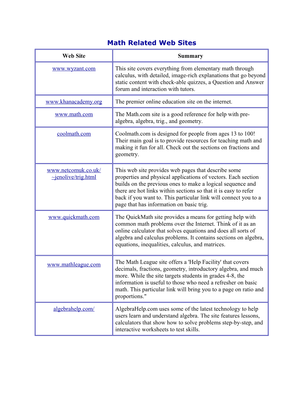 Math Related Web Sites