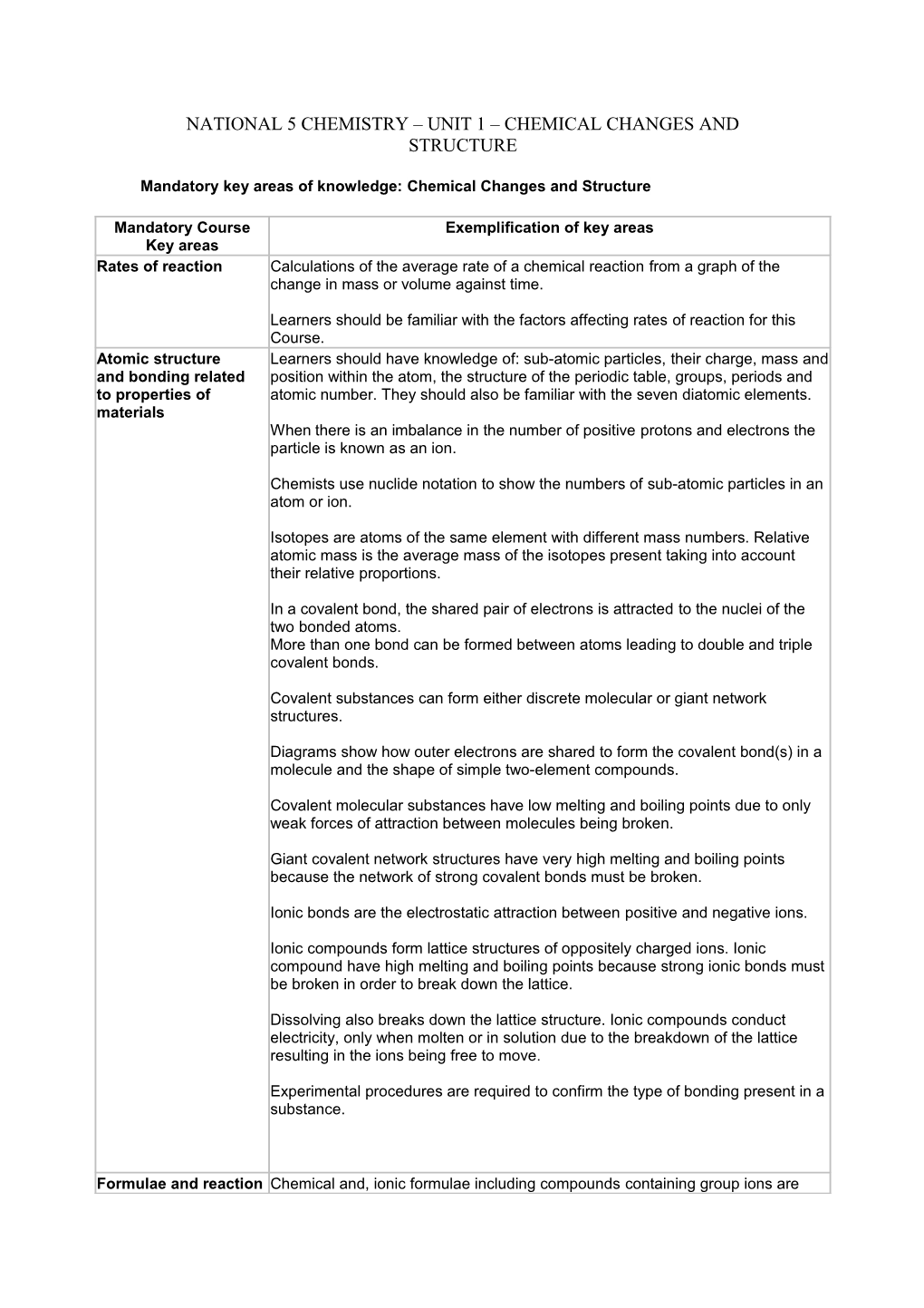 National 5 Chemistry Unit 1 Chemical Changes and Structure