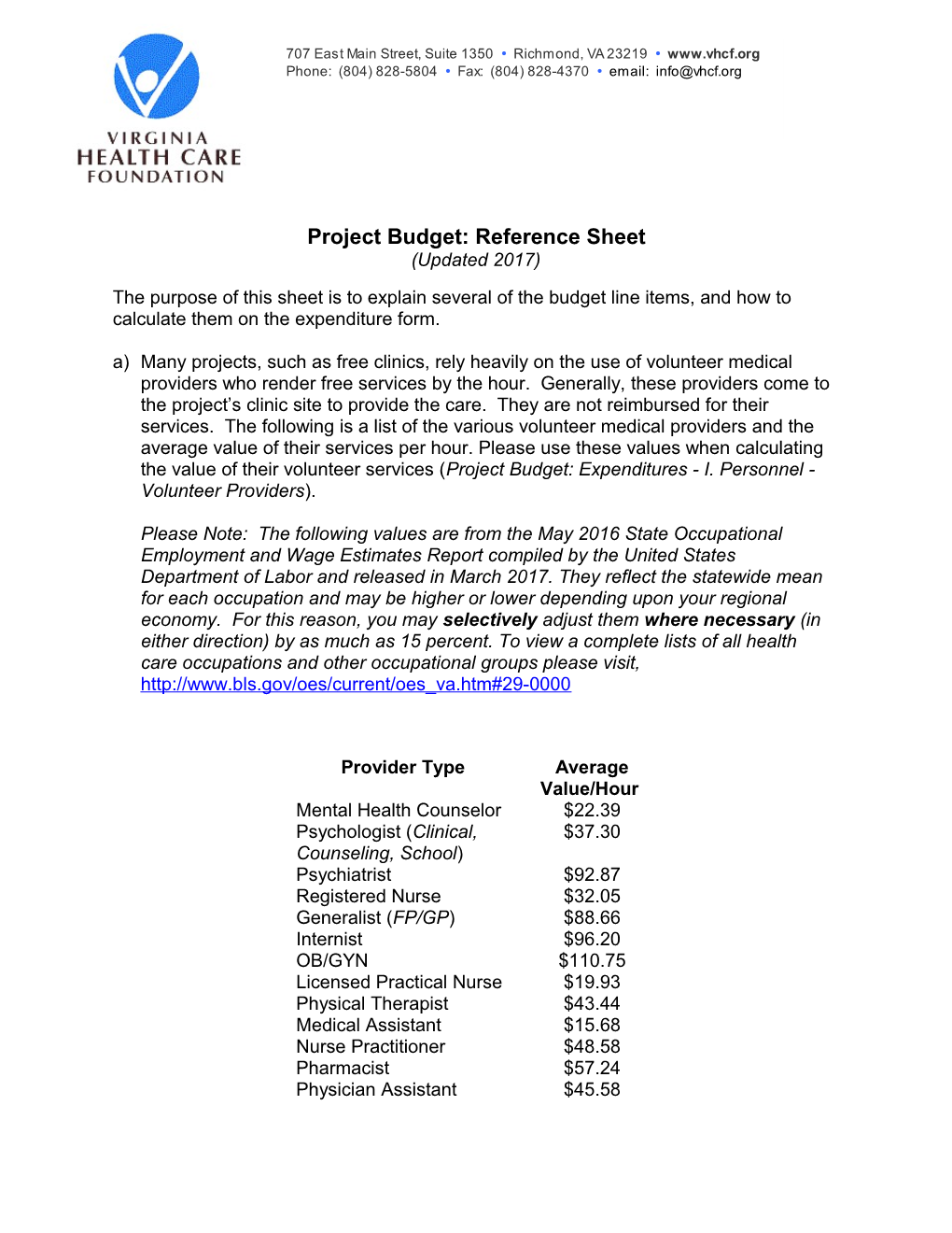 Project Budget Reference Sheet