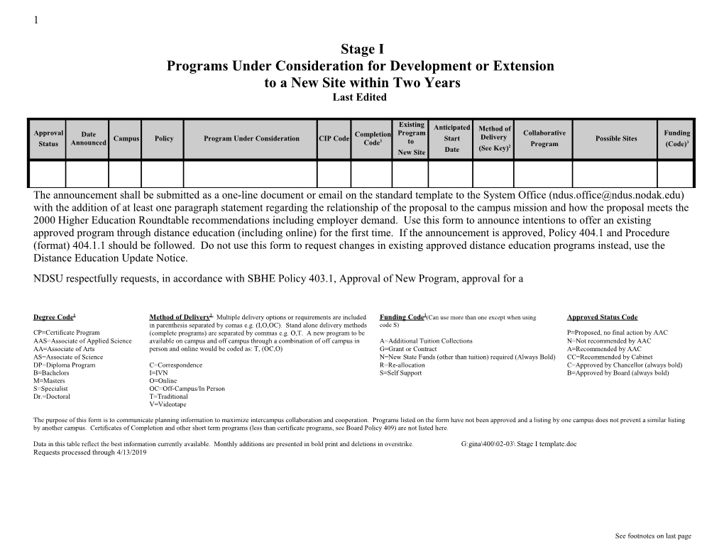 Programs Under Consideration for Development Or Extension