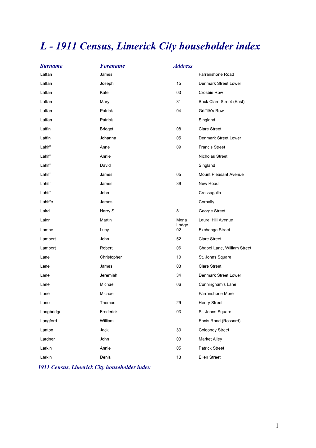 L - 1911 Census, Limerick City Householder Index