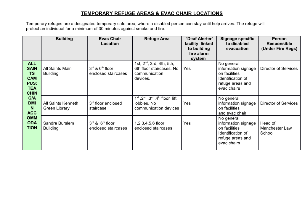 Temporary Refuge Areas & Evac Chair Locations