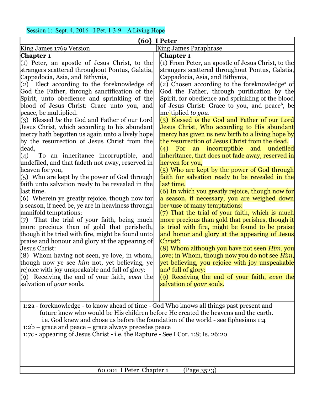 Session 1: Sept. 4, 2016 I Pet. 1:3-9 a Living Hope