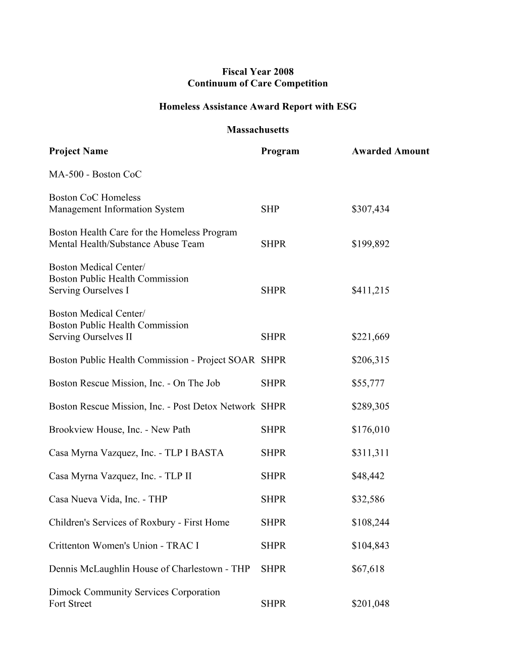 Homeless Assistance Award Report with ESG