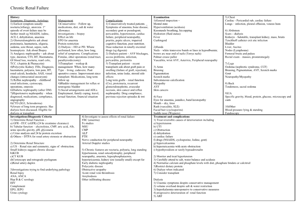 Chronic Renal Failure